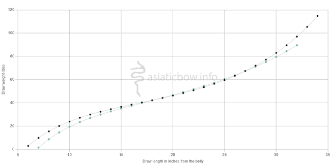 Example comparison